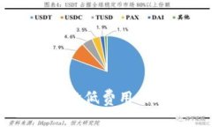 小狐狸钱包燃料费揭秘：