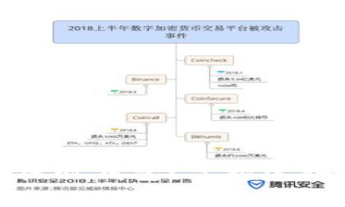 如何顺利连接比特币核心钱包？掌握这些小技巧让你事半功倍