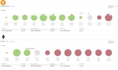 如何安全存储您的以太坊钱包：7个实用技巧与建议/  
以太坊, 钱包, 安全存储, 加密货币/guanjianci  

引言：以太坊钱包的重要性  
以太坊，这个在加密货币领域备受瞩目的平台，为全球数以万计的用户提供了一个去中心化的应用程序生态系统。在这个世界里，钱包不仅仅是一个存储工具，更是您与以太坊及其他数字资产之间的桥梁。因此，了解如何安全存储以太坊钱包显得尤为重要。  

1. 理解以太坊钱包的种类  
在开始存储以太坊之前，首先需要明确目前市场上主要的以太坊钱包种类。就功能和安全性而言，它们大致可以分为热钱包和冷钱包两种。热钱包，包括在线钱包和移动应用，方便快捷，适合日常交易，但由于连接互联网等原因，其安全性相对较低。而冷钱包，比如硬件钱包和纸钱包，由于是离线存储的，其安全性则要高得多。了解这些选择，有助于做出更适合自己的选择。  

2. 强化密码安全  
无论选择何种类型的钱包，强密码都是保障以太坊安全的第一道防线。一个复杂且独特的密码，包括大写字母、小写字母、数字和特殊字符，能够大大降低受到攻击的风险。此外，定期更改密码也是一个明智的做法，这样即便有人获取了您的旧密码，也无法继续访问。使用密码管理器来生成和存储密码，能够进一步提升您的安全性。  

3. 启用双重身份验证  
双重身份验证（2FA）是另一个加固您以太坊钱包安全的有效措施。通过要求用户在登录时额外提供一个验证因素，2FA能够大幅提升安全性。许多钱包和交易平台都支持这种保护措施，强烈建议用户毫不犹豫地启用它。即使密码泄露，攻击者仍然需要额外的身份验证，才能访问您的钱包。  

4. 定期备份钱包信息  
您永远无法预知何时会失去对钱包的访问权限，或者发生意外情况。因此，定期备份钱包信息非常重要。这通常包括私钥、助记词和任何其他重要的账号信息。将这些信息保存到多个安全的位置，例如外部硬盘、加密USB或纸质存储，可以在需要时快速恢复您的钱包。记住，不要将这些信息存放在一处，以免丢失或被盗。  

5. 注意网络安全  
在数字化时代，网络安全是一个不可忽视的话题。使用以太坊钱包时，确保网络环境安全是至关重要的。尽量使用私人网络而非公共Wi-Fi，避免在不确定的环境下进行交易。此外，定期更新操作系统和应用程序，以保障系统不具有已知的安全漏洞。通过使用防病毒软件和防火墙来增强设备的安全性，能够帮助您抵御潜在的网络攻击。  

6. 了解钓鱼网站  
随着以太坊和其他加密货币的普及，钓鱼攻击愈发猖獗。攻击者会伪造钱包网站或链接，以诱骗用户输入个人敏感信息。务必保持警惕，要小心通过电子邮件、社交媒体及其他途径发送的链接。始终检查URL是否正确，并牢记，真正的钱包平台不会主动要求用户提供密码或其他敏感信息。对于即便是看起来很正常的链接，也要反复确认其真实性。  

7. 选择信誉良好的钱包提供商  
在选择以太坊钱包时，进行适当的背景调查至关重要。确保您所选择的钱包提供商具备良好的声誉，且用户评价良好。可以查看一些市场上知名的钱包，如MetaMask、Coinbase Wallet或硬件钱包品牌如Ledger或Trezor等，了解它们的功能和用户体验。过往用户的反馈，可以为您提供决策的宝贵参考。  

总结与建议  
储存以太坊不仅关乎资金的安全，更关系到每个用户的焦虑和信任。在这一不断变化和发展的加密货币世界中，保护好自己的钱包信息和资产显得至关重要。通过选择合适的钱包类型、加强密码安全、启用双重身份验证、定期备份钱包、注意网络安全、警惕钓鱼网站及选择信誉良好的钱包提供商等多种方式，您将能够有效地保护自己的资产安全。  
随着以太坊生态系统的不断扩大和发展，适应并掌握这些安全存储技巧，您不仅能够安心地存储资产，也能够在未来的数字经济中把握更多机会。