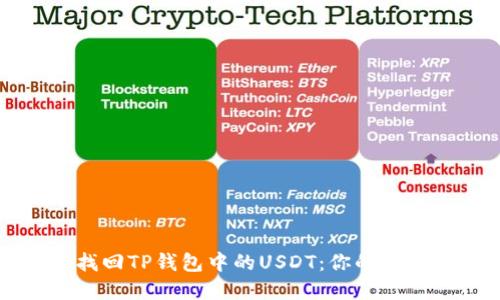如何轻松找回TP钱包中的USDT：你的资产保护指南