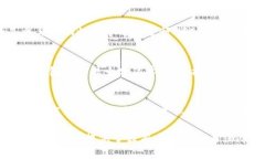 小狐狸钱包（Fox Wallet），