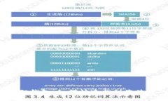 揭秘小狐狸钱包：如何快