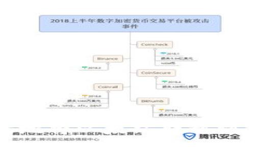 如何安全高效地将以太坊转移到您的数字钱包