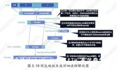 如何快速便捷地通过Meta