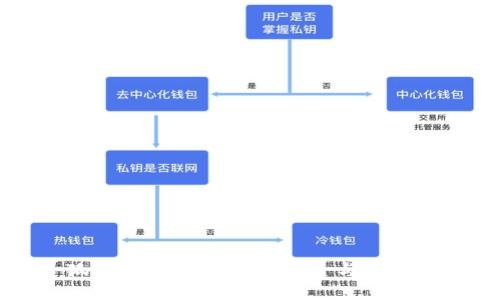 探索小狐狸钱包：高清图片大全与使用技巧分享