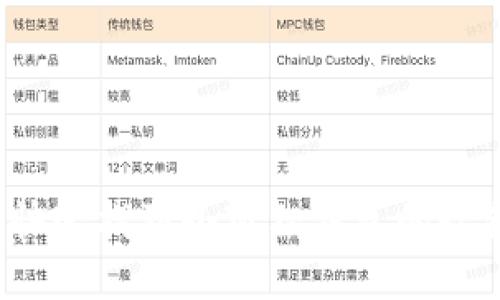 如何快速找到小狐狸钱包的收藏夹？