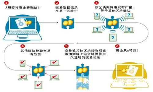 Mac系统连接小狐狸钱包的详细教程：让你的数字资产更安全
