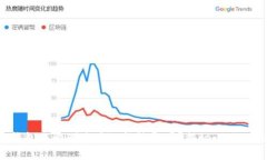 小狐狸钱包账号删除后还