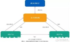 快速上手：如何轻松绑定