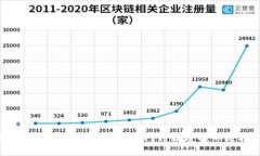 玩转MetaMask钱包：从入门到