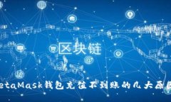 一次搞定！MetaMask钱包充值