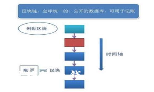如何顺利提现瑞波币钱包：步骤与技巧大揭秘