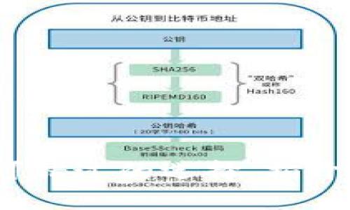 : IM钱包：以太坊用户不可错过的选择，揭开数字资产安全的神秘面纱