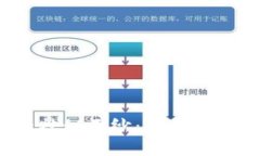 揭开比特币钱包的神秘面