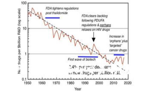 比特币钱包断网，依然能收到交易吗？揭秘背后的秘密！