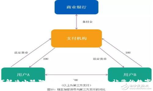 再见卡顿！如何解决小狐狸钱包的流畅性问题，让您的数字资产安全无忧
