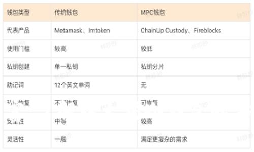 保护您的数字财富：了解以太坊冷钱包的安全性和使用技巧
