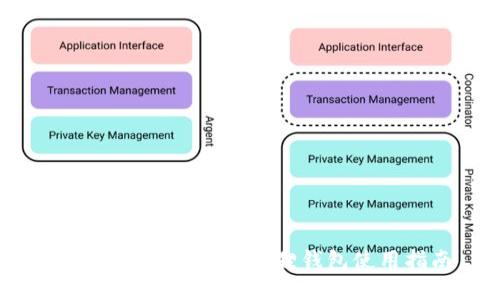 轻松兑换USDT，小狐狸钱包使用指南