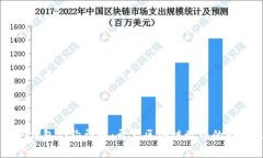以太坊钱包合约详解：开