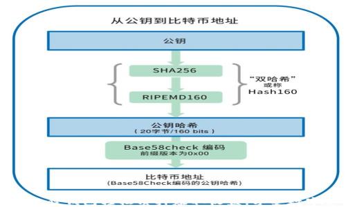 
如何通过小狐狸钱包轻松质押赚取收益，享受数字资产的未来