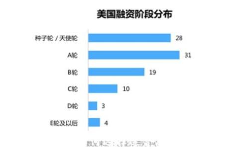 
揭秘比特币钱包：如何选择适合美国用户的最佳选项