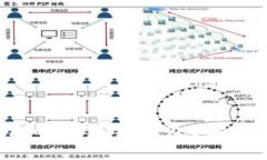 如何轻松拥有属于你的小