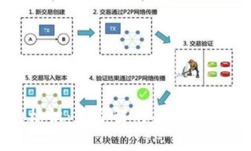 小狐狸钱包的标识：你了解的每一个细节都至关重要