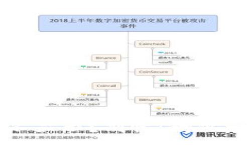 小狐狸钱包代币金额不显示？别慌！教你一步步解决这个小难题