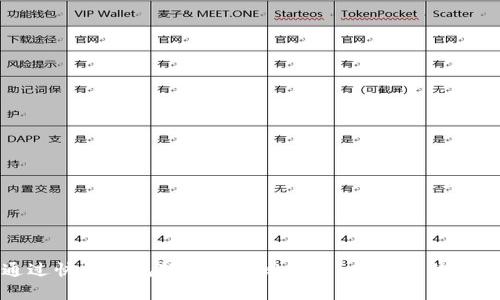 如何通过快钱钱包轻松购买比特币：初学者的终极指南