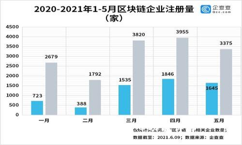 比特币钱包的核心功能详解