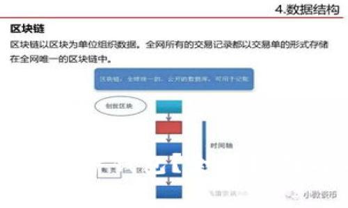 怎样备份比特币披萨钱包？全面指南与常见问题解答