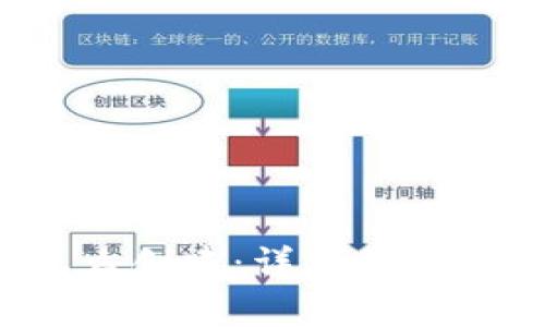  瑞波币钱包怎么创建：详细步骤与常见问题解答