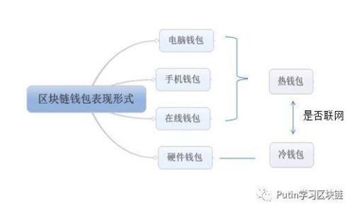 瑞波币用什么钱包好？全面分析与推荐