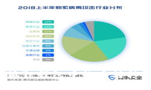 如何将小狐狸钱包中的币转移到交易所？