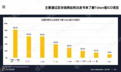 小狐狸钱包详解：如何使