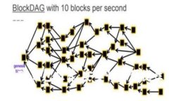 2023年最佳LTC钱包推荐：安