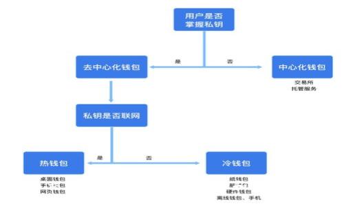 比特币交易钱包测试：如何选择和使用最佳钱包