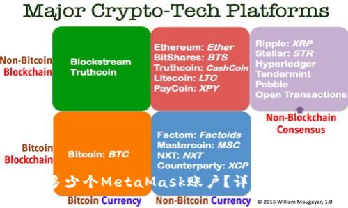 : 可以注册多少个MetaMask账户？详解使用与管理技巧