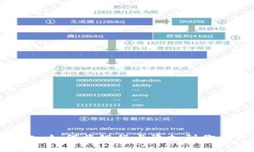 小狐狸钱包：如何将银行卡添加到你的数字钱包