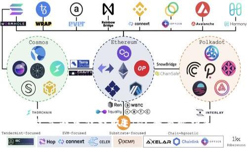MetaMask钱包是否只能提取ETH？全面解析和常见问题解答