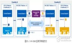 : 小狐狸钱包账户的全面解