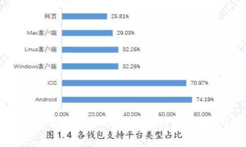 如何解决IM Token找不到钱包的问题