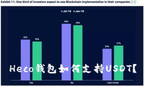 Heco钱包如何支持USDT？