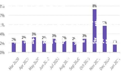   如何将以太坊提取到小狐狸钱包  / 

 guanjianci  以太坊, 小狐狸钱包, 加密货币, 钱包使用  /guanjianci 

在当今的数字货币世界里，以太坊是一种非常流行和广泛使用的加密货币。小狐狸钱包（MetaMask）是一个用户友好的以太坊钱包，提供了方便的加密货币与去中心化应用（DApp）之间的交互功能。如果你想要将以太坊提取到小狐狸钱包，这里有一系列步骤和重要信息可以帮助你顺利完成这个过程。

在开始之前，我们需要了解一些关于以太坊和小狐狸钱包的基础知识。以太坊不仅是数字货币之一，更是一个支持智能合约和去中心化应用的平台，而小狐狸钱包则为用户提供了一个安全的环境来存储、管理和交易以太坊及其基于ERC-20的代币。

第一步：准备小狐狸钱包
首先，确保你已经在浏览器上安装了小狐狸钱包扩展程序。如果还没有安装，请前往MetaMask的官方网站进行下载。安装完成后，按照提示创建一个钱包，设置你的密码，并备份助记词。这一步非常重要，因为助记词是你恢复钱包的唯一依据。在使用小狐狸钱包的过程中，务必妥善保存助记词，避免泄露，确保钱包的安全性。

第二步：添加以太坊地址
一旦你创建了小狐狸钱包并登录到钱包界面，你将看到一个默认的以太坊地址。这是你接收以太坊的地址。当你需要将以太坊提取到这个钱包时，你需要获得这个地址。通常情况下，你可以直接在钱包界面的“帐户”部分找到这个地址，复制它以便于后续操作。

第三步：从其他平台提取以太坊
假设你已经在其它交易所（如币安、火币等）或钱包中拥有以太坊。登录到这些平台后，找到“提取”或“提现”选项，输入你在小狐狸钱包中复制的以太坊地址。确保地址输入无误，可以通过查看交易所的地址栏进行更新确认。此时，你也需要选择提取的数量，通常情况下费用将根据网络状况而有所不同。填写完信息后，提交提取请求。

第四步：确认交易
在提交提取请求之后，通常会要求你进行身份验证，根据你使用的交易所的不同，身份验证方式也会不同（例如邮件确认、短信验证码等）。完成验证后，请检查交易状态，确认提取已经成功。在区块链上，交易可能需要一些时间才能被确认，所以请耐心等待。此外，你可以使用以太坊区块浏览器（如Etherscan）来查看你的交易状态，输入你的钱包地址即可查看相关信息。

第五步：查看小狐狸钱包余额
一旦以太坊交易在区块链上被确认，你就可以在小狐狸钱包中查看到余额的更新。打开小狐狸钱包，查看账户中的ETH余额，这表示你已成功将以太坊提取到小狐狸钱包。此时，你可以选择进行进一步的交易，或使用小狐狸钱包连接到去中心化应用，参与DeFi项目、NFT交易等。

常见问题解答

1. 如何确认以太坊提取交易是否成功？
在提取以太坊之后，可以通过多种方式来确认交易是否成功。首先，访问以太坊区块浏览器（如Etherscan.io）。在搜索框中输入你的以太坊钱包地址，查看最近的交易记录。如果提取请求已经被处理，那么你应能看到这笔交易，并且交易状态显示“成功”。

有时，交易需要一定的时间才能被确认，这通常与区块链的网络状况相关。如果网络拥堵，交易确认可能需要几分钟到数小时不等。因此，查看交易状态的最佳方法是使用区块浏览器，此外，某些交易所还提供交易历史记录供用户查看，确保提取过程是透明和可追踪的。

如果你发现交易状态显示为“失败”或“待处理”，你可以联系交易所的客户支持以获取更多信息。他们通常能够提供详细的交易信息，帮助你了解问题所在。また、提取的以太坊没有到达你的小狐狸钱包时，也可能是地址填写错误或网络问题导致的，因此，请确保在每一步都仔细核对信息。

2. 小狐狸钱包安全吗？
小狐狸钱包的安全性是一个常见的问题，尤其是对于许多不太了解加密货币的普通用户。整体来看，小狐狸钱包被认为是一款相对安全的数字货币钱包。它采用了加密技术来保护用户的私钥和交易信息，这也是其广受欢迎的原因之一。

然而，无论使用哪款钱包，用户的安全性在很大程度上取决于个人操作。确保你使用强密码，定期更改密码，并切勿将助记词泄露给任何第三方。此外，iTrust Wallet等也会应用一些多重签名或生物识别技术来提升安全性。

小狐狸钱包的开源特性允许开发者和用户自由检查其代码安全性，这为其带来了透明性。然而，用户在操作时需保持警惕，避免访问钓鱼网站或不安全的应用程序，保证在真正的MetaMask网站下载钱包。通过保持警觉和遵循安全最佳实践，用户在使用小狐狸钱包时可以最大限度地降低风险。

3. 能否通过小狐狸钱包直接购买以太坊？
小狐狸钱包提供了一个集成的功能，使用户能够通过其接口直接购买以太坊。这一功能通常通过第三方支付服务实现，用户只需在小狐狸钱包中输入所需的金额以及付款方式（如信用卡或借记卡），系统会自动处理交易。最好确认你的具体国家或地区是否支持该服务，许多情况下，某些国家的用户可能无法使用此功能。

另外，对于想要直接购买以太坊的用户来说，建议借助合法的交易平台进行交易，因为通过主要的交易所购买通常会有更多保障。若选择直接通过小狐狸钱包购买，则建议遵循钱包内的指示进行操作，并确保使用安全的网络连接，避免在公共Wi-Fi环境下完成交易。

4. 我的以太坊在小狐狸钱包里丢失了，怎么办？
如果你的以太坊在小狐狸钱包中“丢失”，首先要检查一下是否真的没有余额。在小狐狸钱包中，余额可能有时更新延迟，因此在查看余额时要给予一些时间。如果确认余额实际为零，但你记得进行过转账，那么可以尝试以下几种方法：

1. **检查地址：** 确保你输入的钱包地址是准确无误的。如果在其他平台或钱包提取时输入了错误的地址，那么资金可能永远无法恢复。许多对于以太坊的交易是不可逆的。

2. **查看交易历史：** 请利用上述提到的以太坊区块浏览器输入你的钱包地址，查看最近的交易记录，确认是否已经成功发出转账。如果记录显示有转账，但地址不正确，那么你无法找回资金。

3. **或者，若你在设定小狐狸钱包时未能妥善保存助记词，或直接忽略了恢复功能，用户将面临永久丧失资金的后果。这些都是加密货币特有的特性，强调了安全操作与良好记录的重要性。

5. 怎样在小狐狸钱包中存储与管理代币？
小狐狸钱包不仅支持以太坊（ETH），还允许用户存储其他基于Ethereum区块链的代币（如ERC-20代币）。为了便于管理代币，在小狐狸钱包中添加或导入代币相对简单。以下是具体步骤：

在小狐狸钱包的主界面，用户可以看到“资产”选项，点击进入菜单。在这里，你会看到“添加代币”的选项。点击之后，输入相应代币的合约地址。代币合约地址可以通过多个渠道获取，主要是官方网站或区块链浏览器。完成后，添加对应的代币名称和符号，确认无误后点击“下一步”。这样，你就可以在小狐狸钱包中看到自己拥有的所有代币余额。

在小狐狸钱包中，用户还可以按需进行代币交换。如果连接了去中心化交易所（如Uniswap等）的时候，便可以进行代币的快速兑换。但是，操作交易时，一定要特别小心，确保对交易所的手续费和滑点做出清晰评估，确保资产安全。在日常管理过程中，用户要定期审查代币，及时了解市场动态，以便做出合理的投资决策。

总之，将以太坊提取到小狐狸钱包是一个相对简单的过程，但操作时必须格外小心。保持信息的准确性和安全性能够有效避免不必要的损失。同时，了解小狐狸钱包的使用方法和安全性，有助于用户更好地管理和投资他们的数字资产。