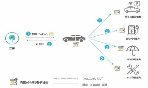 如何使用比特币钱包进行自动转账