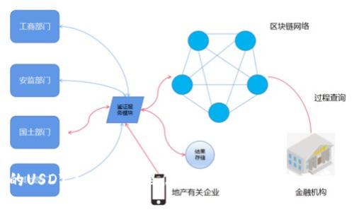 币安购买的USDT不在钱包里怎么办？解决方案及常见问题解析