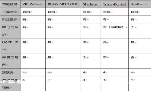 小狐狸钱包是不是骗局？全面解析与风险提示