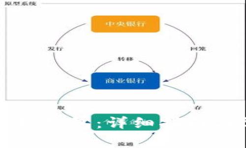 比特币怎么连接钱包：详细指南与常见问题解答