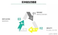 : 如何将交易所的币提到