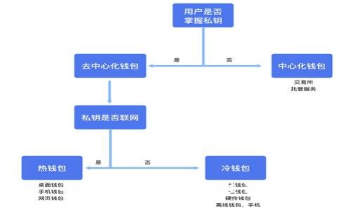小狐狸钱包官网版本查询指南